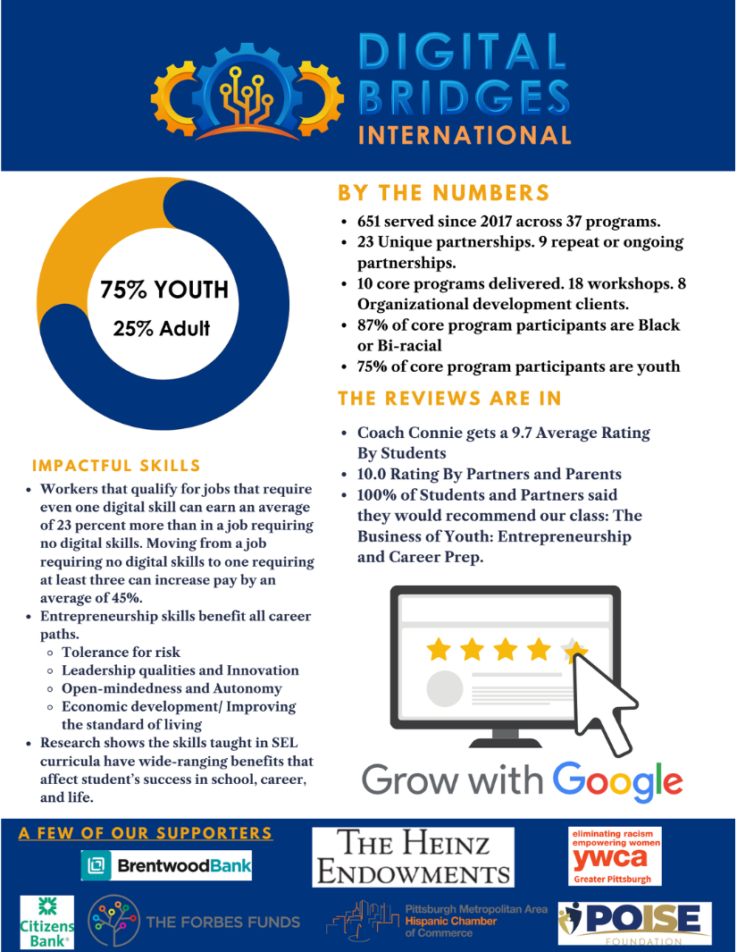 Copyright 2024 Digital Bridges International. All rights reserved. Founder Connie Capiotis. Digital Bridges International annual report infographic with statistics.